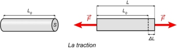 traction