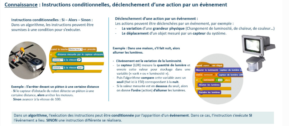 Algorea Niveau 3 Instructions Conditionnelles Algorea Algorea Niveau 3 Instructions Conditionnelles Algorea